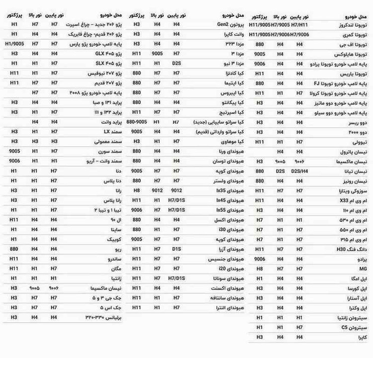 لامپ هدلایت خودرو لنزو مدل F55 پایه H1 بسته دو عددی