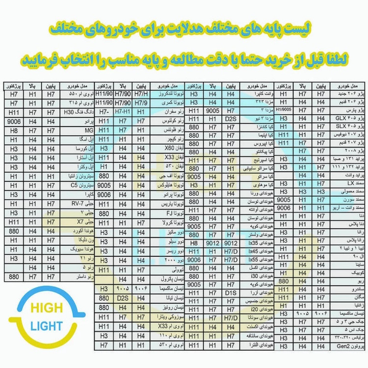 لامپ هدلایت لنزو مدل M10PRO پایه H4 بسته 2 عددی