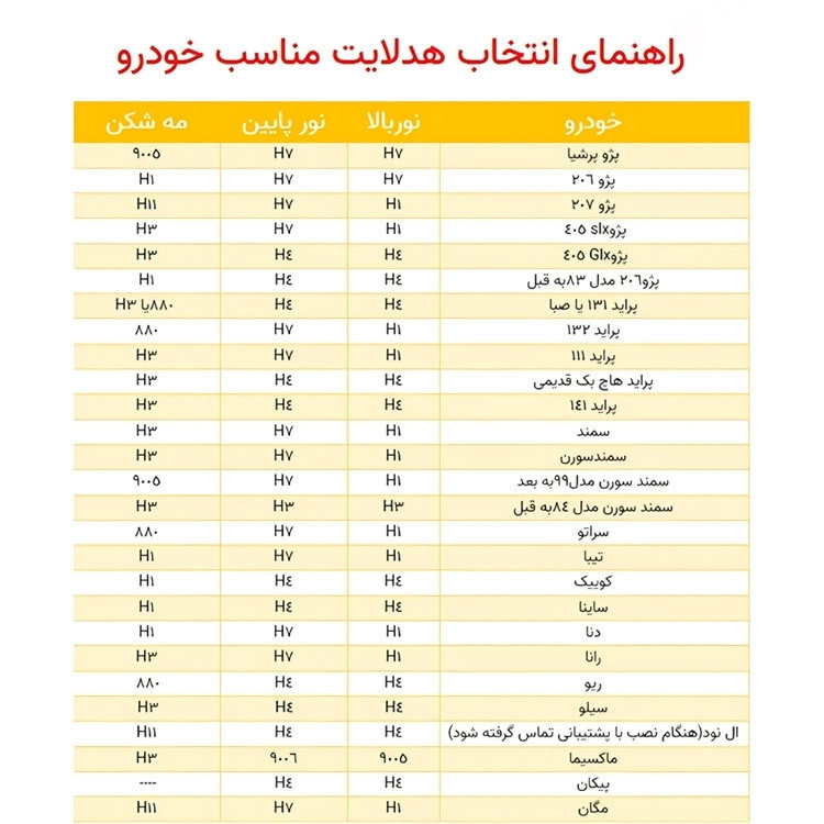 هدلایت لنزو مدل F35 پایه H1 بسته دو عددی