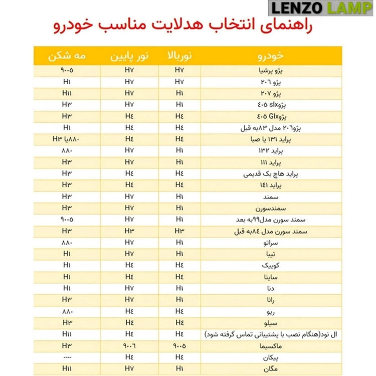 هدلایت لنزو مدل V125 Pro Max پایه H4 بسته دو عددی