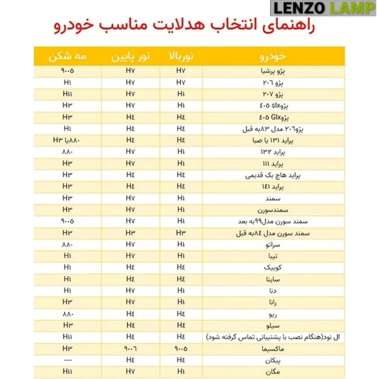 هدلایت سه حالته لنزو مدل V130 pro پایه H7 بسته دو عددی