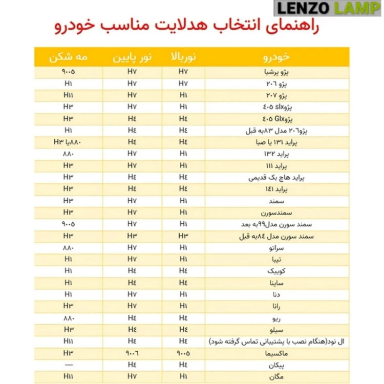هدلایت لنزو مدل V70 Pro پایه H4 H1 H7 بسته دو عددی
